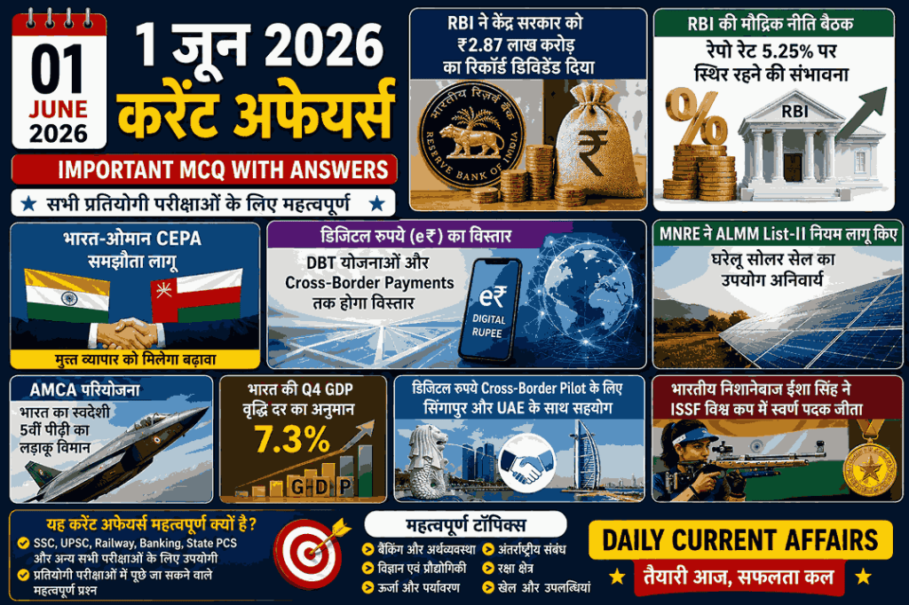 1 जून 2026 करेंट अफेयर्स इन हिंदी – Daily Current Affairs MCQ for SSC UPSC Railway Banking PCS