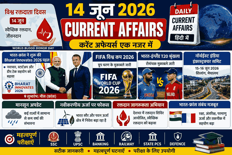 14 june 2026 current affairs इन्फोग्राफिक जिसमें विश्व रक्तदाता दिवस, भारत-फ्रांस सहयोग और प्रमुख राष्ट्रीय-अंतरराष्ट्रीय घटनाएं शामिल हैं।
