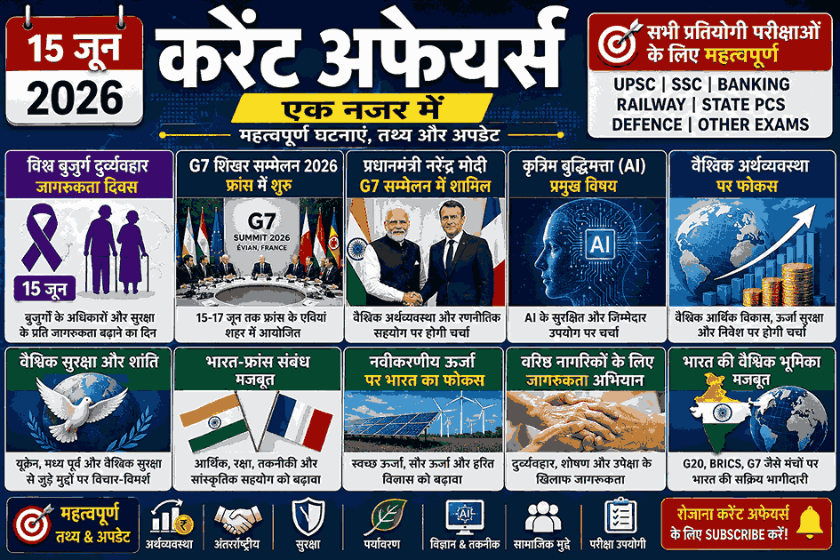 15 जून 2026 करेंट अफेयर्स इन्फोग्राफिक जिसमें G7 Summit 2026, विश्व बुजुर्ग दुर्व्यवहार जागरूकता दिवस और प्रमुख अंतरराष्ट्रीय घटनाएं शामिल हैं।
