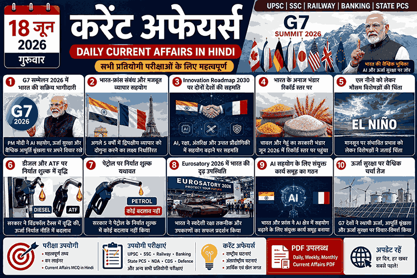 18 जून 2026 करेंट अफेयर्स इन्फोग्राफिक जिसमें G7 सम्मेलन, भारत-फ्रांस संबंध और ऊर्जा सुरक्षा दर्शाई गई है