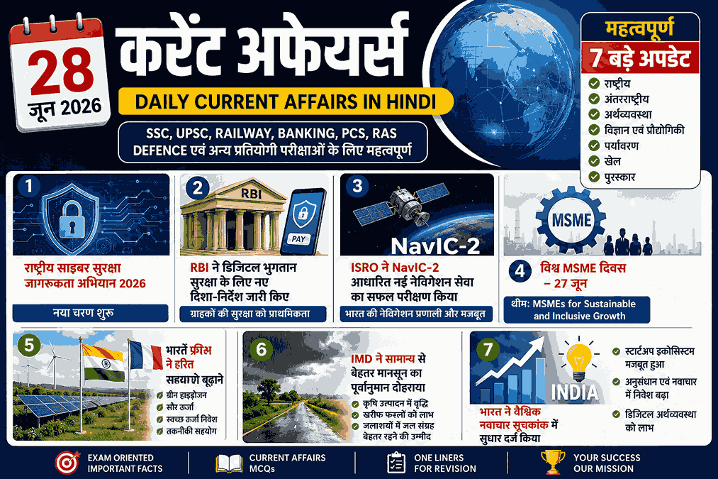 28 जून 2026 करेंट अफेयर्स – Daily Current Affairs in Hindi | राष्ट्रीय साइबर सुरक्षा अभियान, RBI डिजिटल भुगतान सुरक्षा, NavIC-2, World MSME Day, भारत-फ्रांस हरित ऊर्जा सहयोग