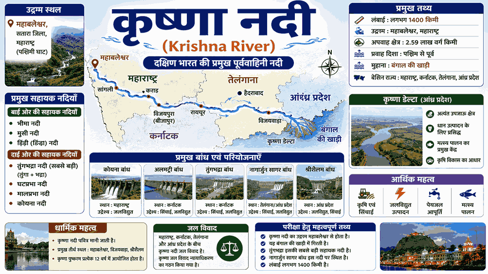 कृष्णा नदी का मानचित्र, उद्गम स्थल, सहायक नदियाँ और प्रमुख बांध