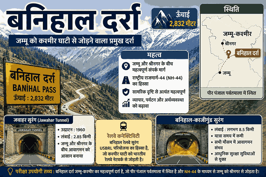 बनिहाल दर्रा जम्मू-कश्मीर में स्थित पीर पंजाल पर्वतमाला का महत्वपूर्ण दर्रा, जो जम्मू और कश्मीर घाटी को जोड़ता है
