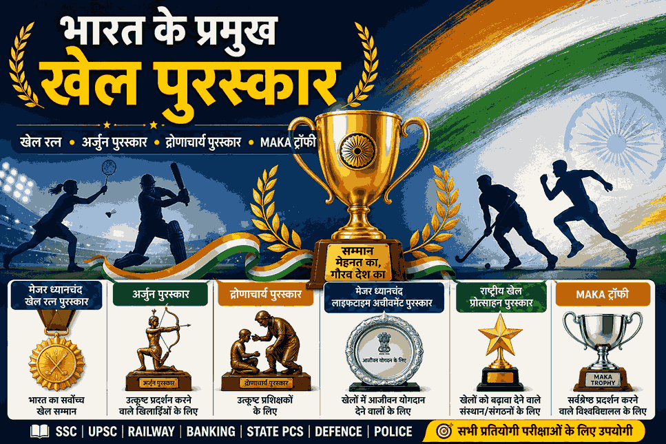 भारत के प्रमुख खेल पुरस्कार – Major Sports Awards of India in Hindi