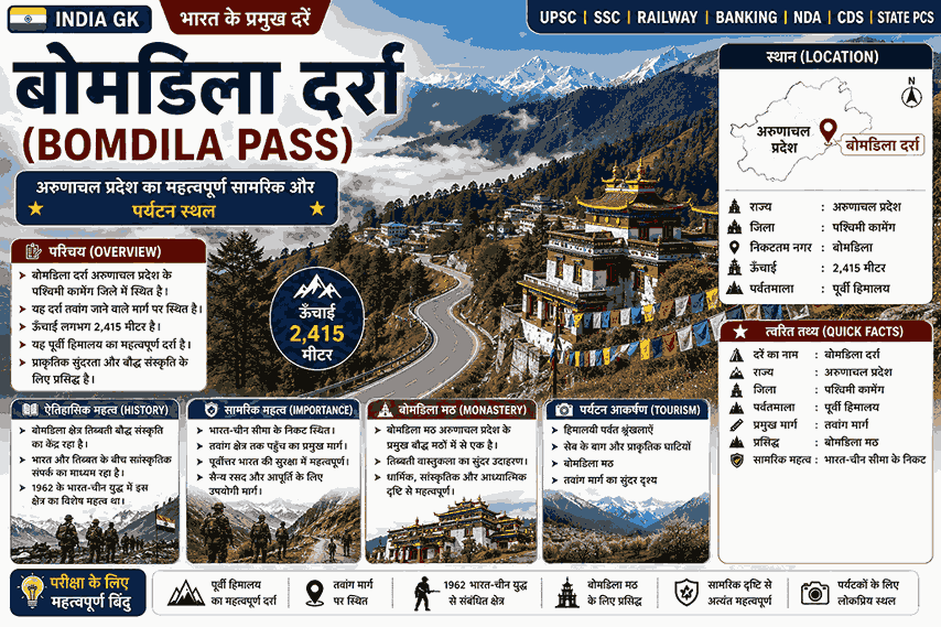 बोमडिला दर्रा, अरुणाचल प्रदेश के पश्चिमी कामेंग जिले में स्थित पूर्वी हिमालय का महत्वपूर्ण दर्रा