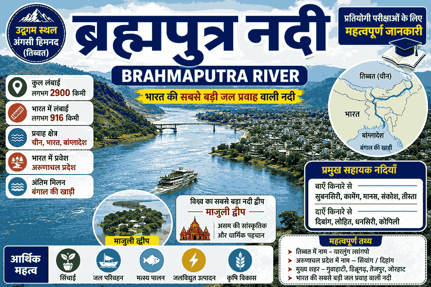 ब्रह्मपुत्र नदी – उद्गम, लंबाई, सहायक नदियाँ, माजुली द्वीप और भारत की सर्वाधिक जल प्रवाह वाली नदी