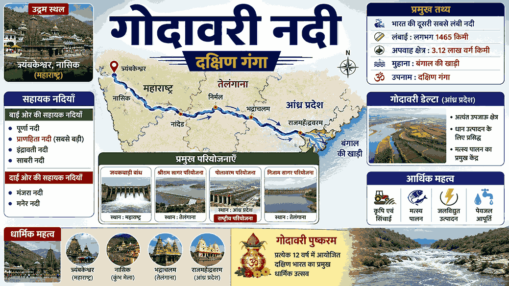 गोदावरी नदी का मानचित्र, उद्गम स्थल, सहायक नदियाँ और प्रमुख परियोजनाएँ