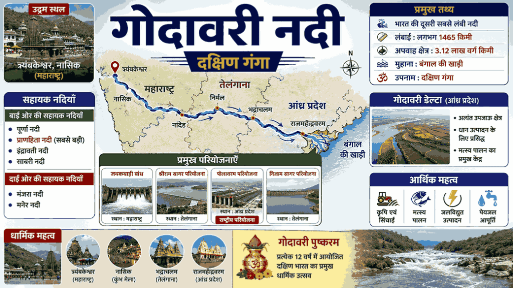 गोदावरी नदी का मानचित्र, उद्गम स्थल, सहायक नदियाँ और प्रमुख परियोजनाएँ