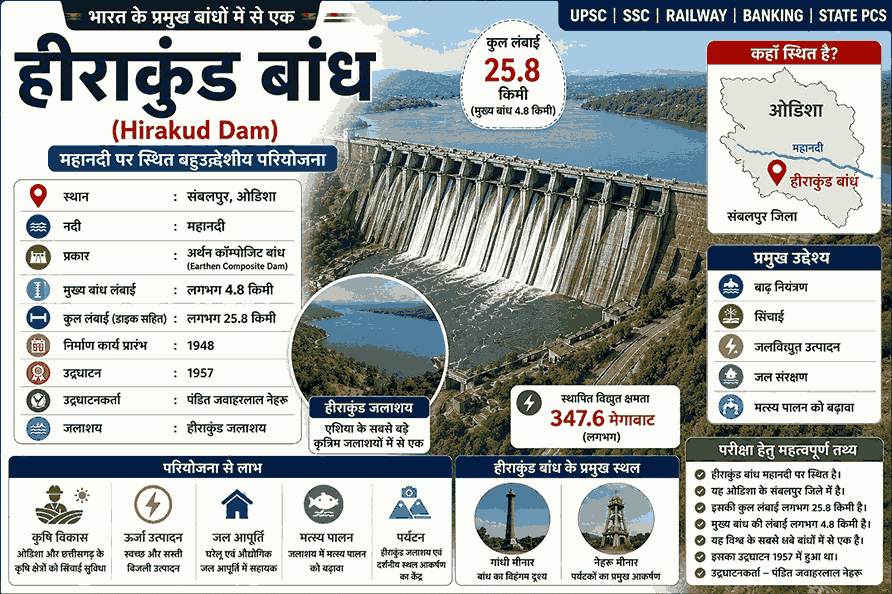 हीराकुंड बांध, महानदी और हीराकुंड जलाशय का शैक्षिक इन्फोग्राफिक