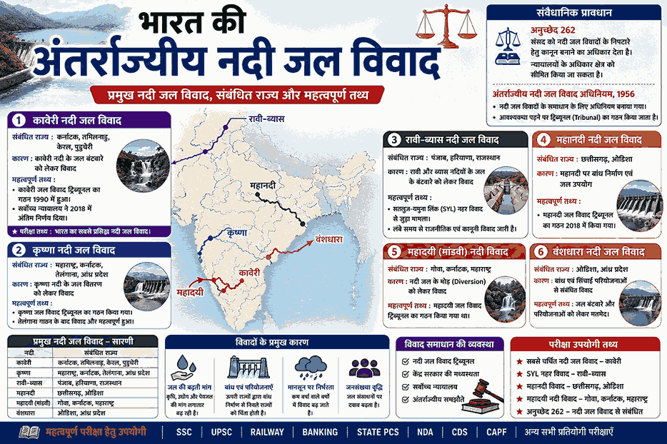 भारत की अंतर्राज्यीय नदी जल विवाद – कावेरी, कृष्णा, रावी-ब्यास, महानदी, महादयी और वंशधारा नदी विवादों का मानचित्र एवं महत्वपूर्ण जानकारी
