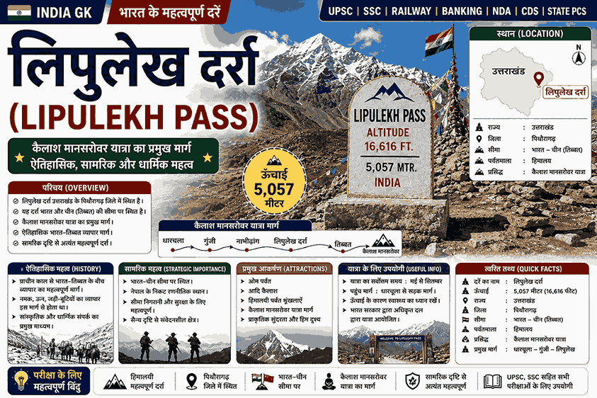 लिपुलेख दर्रा उत्तराखंड के पिथौरागढ़ जिले में स्थित भारत-चीन सीमा पर कैलाश मानसरोवर यात्रा मार्ग का महत्वपूर्ण हिमालयी दर्रा