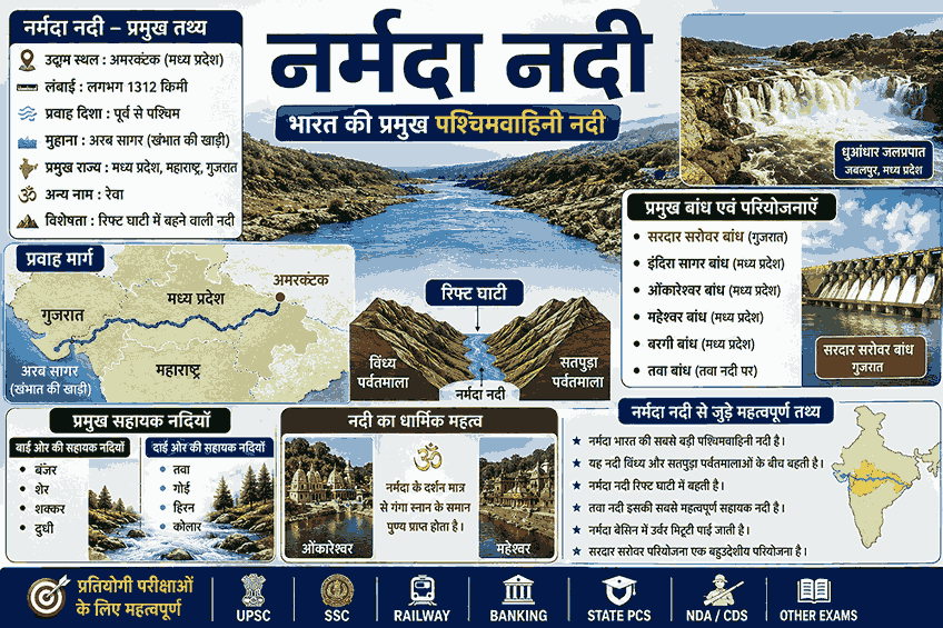 नर्मदा नदी का मानचित्र, उद्गम स्थल, रिफ्ट घाटी, सहायक नदियाँ और सरदार सरोवर बांध