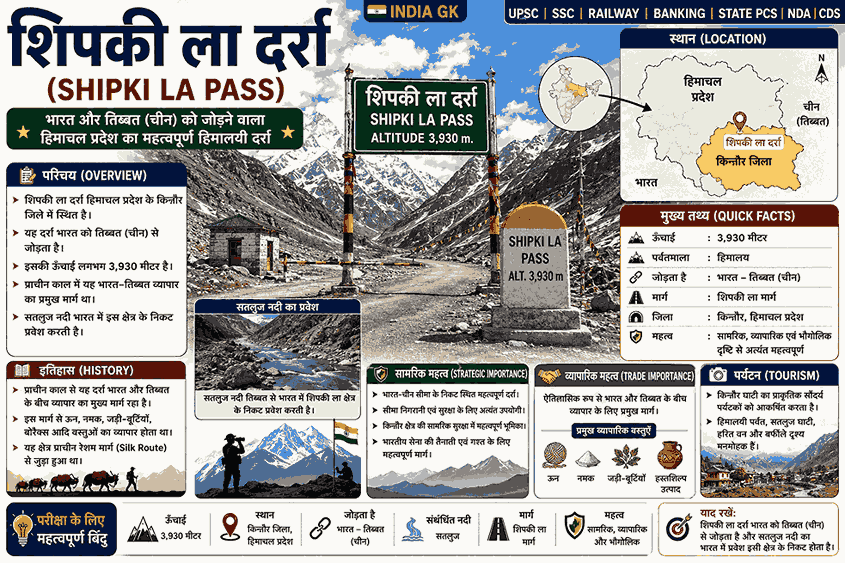 शिपकी ला दर्रा, किन्नौर जिला, हिमाचल प्रदेश और सतलुज नदी के प्रवेश क्षेत्र का शैक्षिक इन्फोग्राफिक