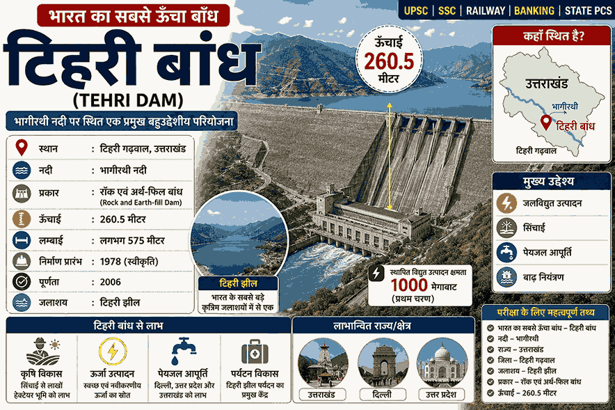 टिहरी बांध, भागीरथी नदी और टिहरी झील का शैक्षिक इन्फोग्राफिक
