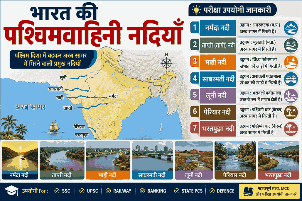 भारत की पश्चिमवाहिनी नदियाँ – नर्मदा, ताप्ती, माही, साबरमती, लूनी, पेरियार और भरतपुझा नदियों का मानचित्र एवं महत्वपूर्ण जानकारी