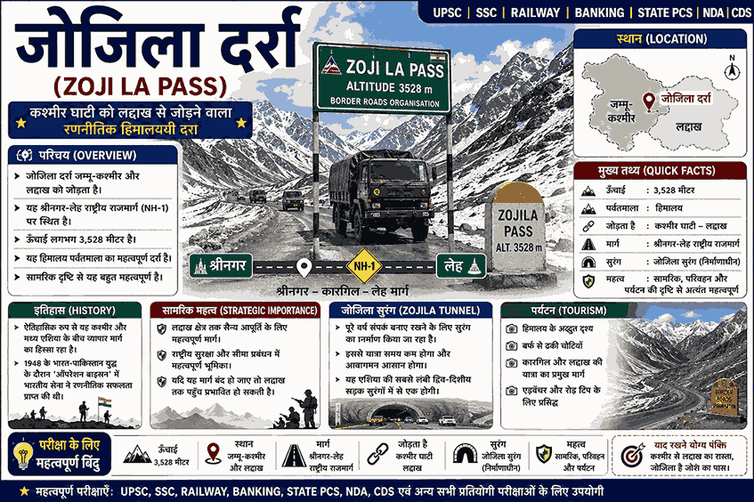 जोजिला दर्रा, श्रीनगर-लेह मार्ग और लद्दाख को जोड़ने वाले हिमालयी दर्रे का इन्फोग्राफिक