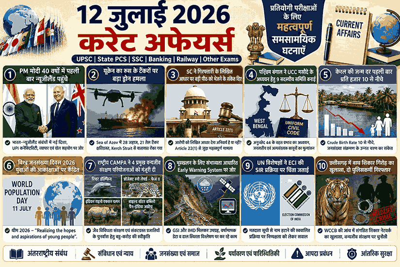 12 जुलाई 2026 करेंट अफेयर्स – भारत-न्यूज़ीलैंड शिखर वार्ता, World Population Day 2026, CAMPA वन्यजीव संरक्षण परियोजनाएँ, UCC समिति, सुप्रीम कोर्ट, Landslide Early Warning System, ECI SIR, Kerala Birth Rate एवं UPSC, State PCS, SSC, Banking परीक्षाओं के लिए महत्वपूर्ण करेंट अफेयर्स