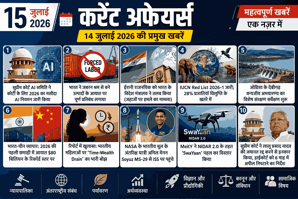 15 जुलाई 2026 करेंट अफेयर्स – UPSC, State PCS, SSC, Banking एवं Railway परीक्षाओं के लिए दैनिक करंट अफेयर्स | Supreme Court AI Guidelines, India Forced Labour Import Ban, IUCN Red List 2026, India-China Trade, NASA Astronaut Anil Menon, SwaYaan Initiative
