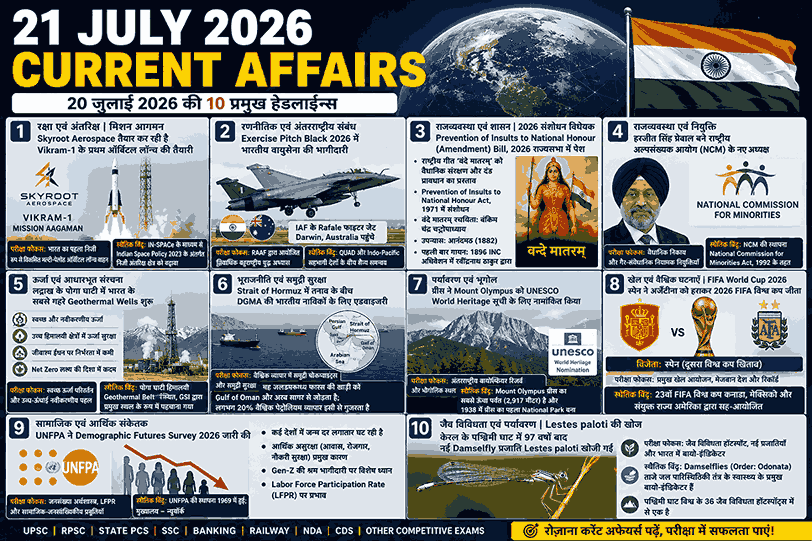 21 July 2026 Current Affairs in Hindi – Mission Aagaman Vikram-1, Exercise Pitch Black 2026, Vande Mataram Amendment Bill, Puga Valley Geothermal Wells, Strait of Hormuz, Lestes paloti | Daily Current Affairs
