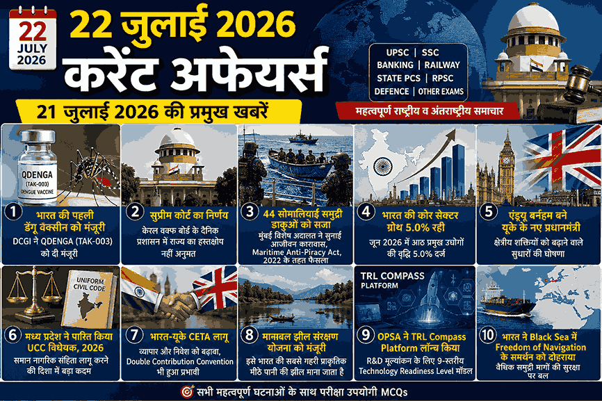 22 जुलाई 2026 करेंट अफेयर्स – DCGI ने भारत की पहली डेंगू वैक्सीन QDENGA को मंजूरी, मध्य प्रदेश UCC विधेयक, भारत-यूके CETA, Core Sector Growth, Manasbal Lake, TRL Compass Platform | Daily Current Affairs in Hindi