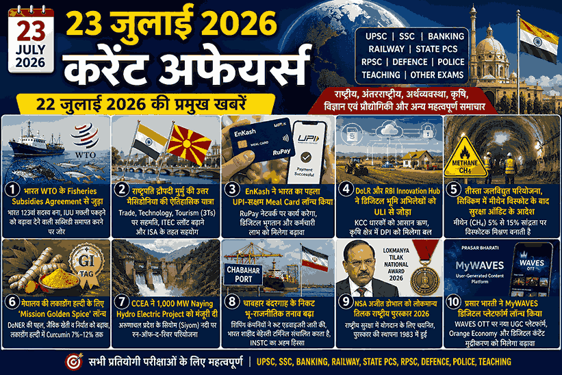 23 जुलाई 2026 करेंट अफेयर्स – WTO Fisheries Subsidies Agreement, उत्तर मैसेडोनिया यात्रा, UPI Meal Card, Mission Golden Spice, Chabahar Port, MyWAVES, Naying Hydro Electric Project | Daily Current Affairs in Hindi