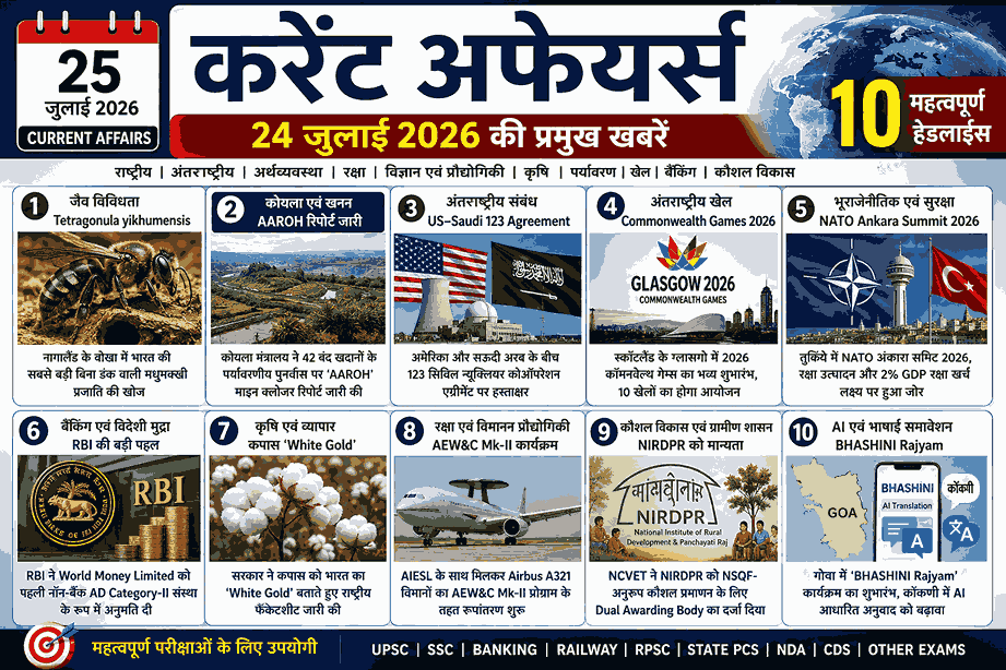 25 जुलाई 2026 करेंट अफेयर्स | 24 जुलाई 2026 की प्रमुख खबरें | Tetragonula yikhumensis, AAROH Mine Closure Report, US-Saudi 123 Agreement, Commonwealth Games 2026, NATO Ankara Summit, RBI AD Category-II, White Gold Cotton, AEW&C Mk-II, BHASHINI Rajyam | UPSC, SSC, RPSC, Banking, Railway Current Affairs