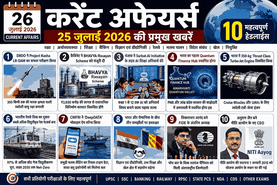 26 जुलाई 2026 करेंट अफेयर्स | 25 जुलाई 2026 की प्रमुख खबरें | Project Kusha LR-SAM, BHAVYA-Rasayan Scheme, Sarbat.AI Initiative, Quantum Finance Hub, Turbo-Jet Engine, Indian Railways Electrification, DeepDATA App, India-Romania Agreements, Viswanathan Anand, NITI Aayog CEO | UPSC, SSC, RPSC, Banking, Railway Current Affairs
