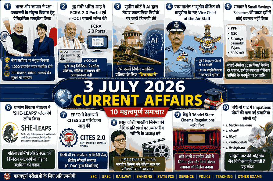 3 July 2026 Current Affairs in Hindi – Daily Current Affairs for SSC, UPSC, Railway, Banking, State PCS and Defence Exams
