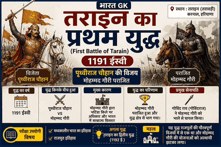 तराइन का प्रथम युद्ध (1191 ई.) – पृथ्वीराज चौहान और मोहम्मद गौरी के बीच हुआ ऐतिहासिक युद्ध | भारत GK