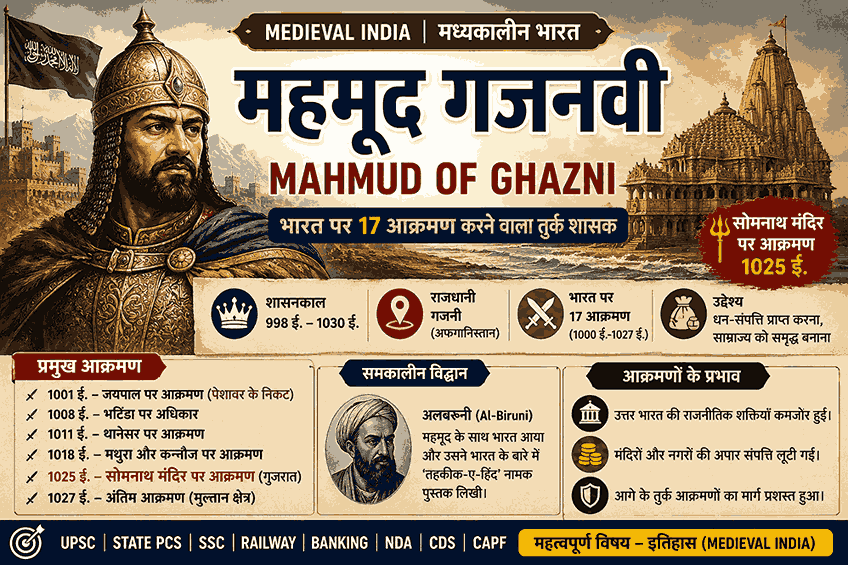 Mahmud of Ghazni Notes in Hindi | महमूद गजनवी | गजनवी वंश, भारत पर 17 आक्रमण, सोमनाथ मंदिर, अलबरूनी, मध्यकालीन भारत | UPSC, SSC, Railway, Banking, RPSC, State PCS